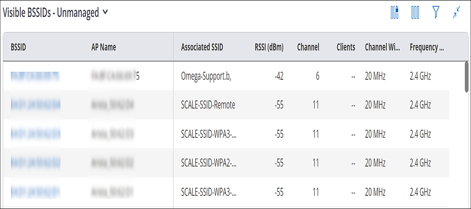 CloudVision CUE User Guide - Monitor Wi-Fi - Arista